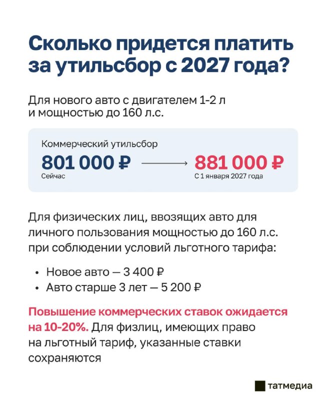 Фото поста канала  ТАТМЕДИА | Новости Казани и Татарстана