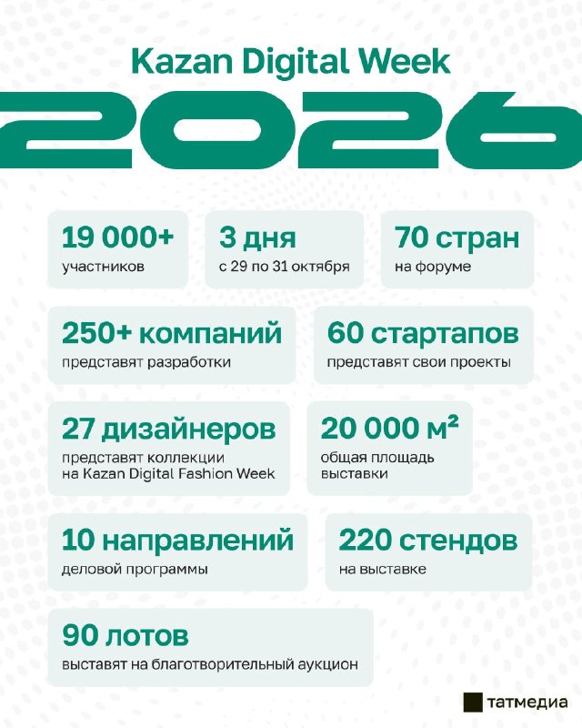 Фото поста канала  ТАТМЕДИА | Новости Казани и Татарстана