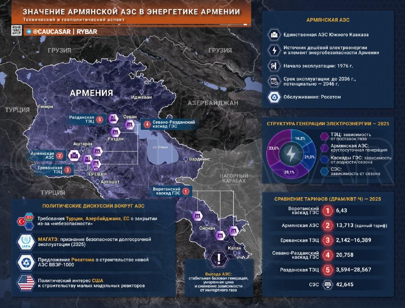 Фото поста канала  Караульный по рейтингам