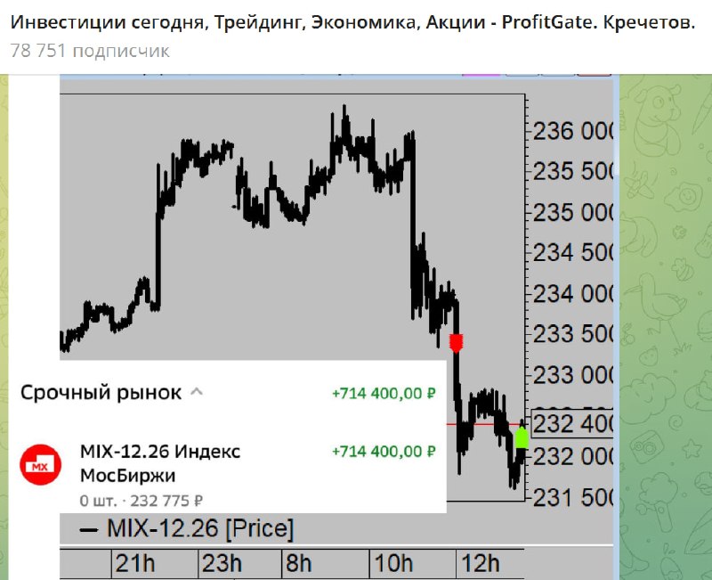 Фото поста канала  ProfitGate - Инвестиции, Трейдинг, Экономика.